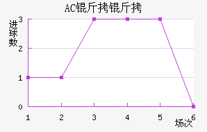 AC������������������