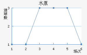 ˮԭ���ǽ�������������