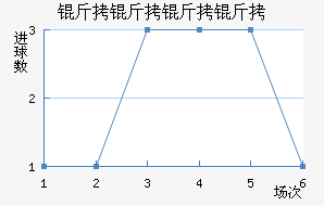 �������ʽ�������������