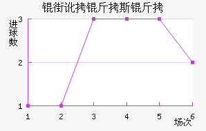 �ֶ���˹����������������