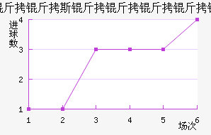 ����˹����ҵ��ӽ�������������