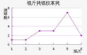 ���¸����δ����������������