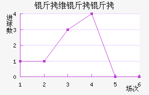 ��ά���ǽ�������������