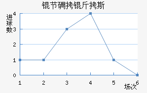 �ڵ���˹��������������