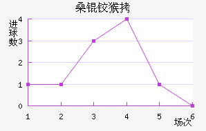 ɣ�º�ɭ��������������