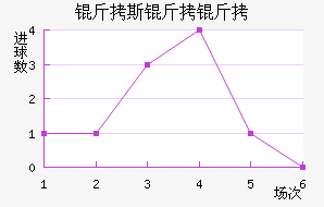 ��˹������������������