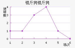 �����������������