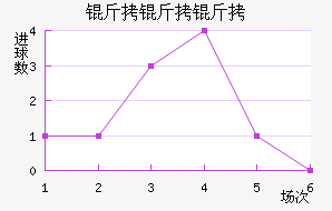 ����������������������