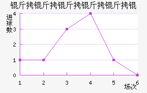 ������������������������