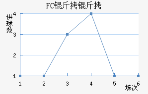 FC�����������������