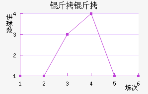 ������������������