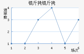 ������������������