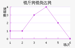 ���Ĵ���������������