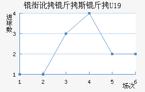 �ֶ���˹��U19��������������