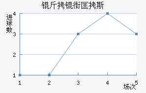 ���ֿ�˹��������������