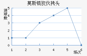 Ī˹�ƻ�ͷ��������������