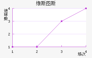 ά˹ͼ˹��������������