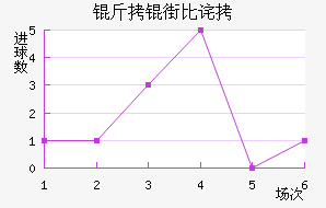 ���ֱȲ��������������