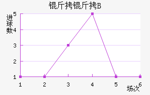 �ʼ�������B�ӽ�������������