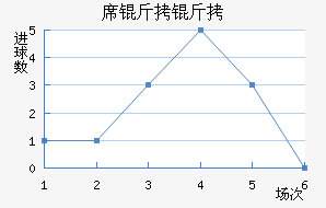 ϯ������������������
