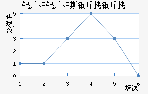 ����˹������������������