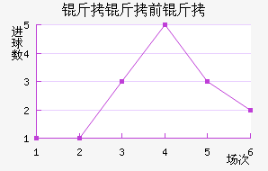 ���Ĳ��س�ǰ���������������