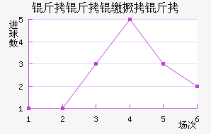 �����ɾ�����������������