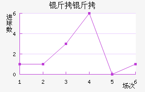 ������������������