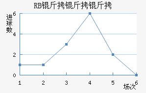 ��������ţ��������������