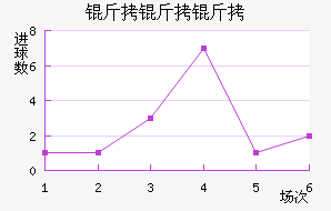 �ȶ�����˹�ʹ��������������