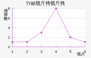 TVMK���ֽ�������������
