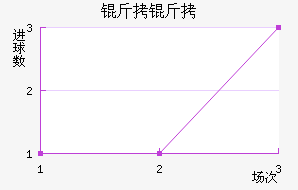 ���׽�������������