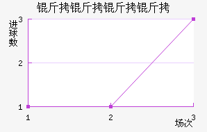 ����������������������