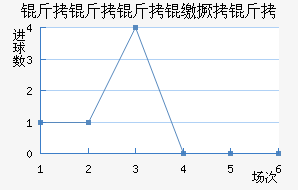 �������ɾ�����������������