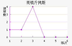 Ӣ��˹���½�������������