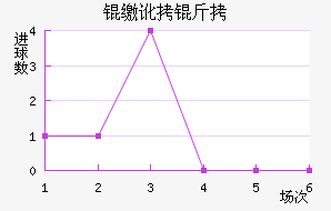 �ɶ��߽�������������