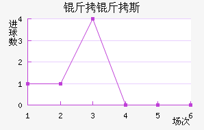 ����˹�ٽ�������������