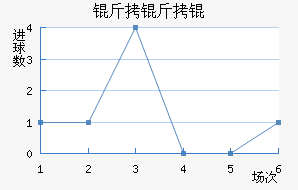 ������������������