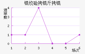 �ʼ�����������������