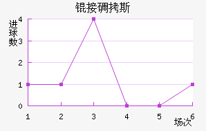 �ӵ�˹��������������