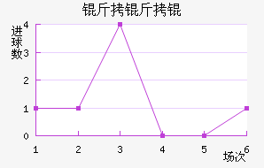 ����Ľ�������������