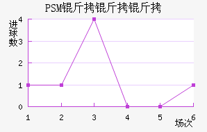 PSM��������������������