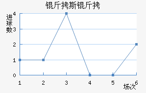 ��˹������������������