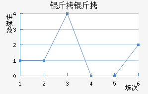 ������������������