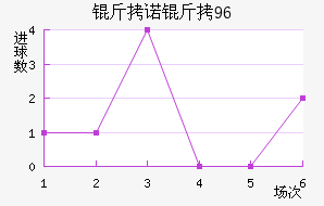 ��ŵ��96��������������