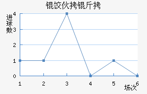 �Ȼ���ŵ��������������