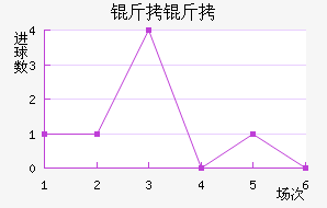 �ʼ��������������������