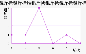 ����ά�������Ƚ�������������