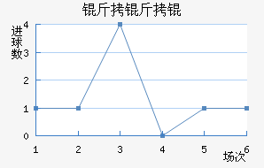 �������������������