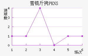 ѩ��ݭ�ݷ�չ�ֽ�������������